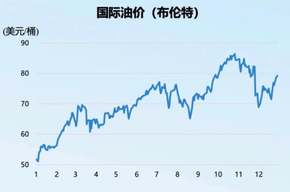 原油历史最高价格(原油历史最高涨到多少美元)