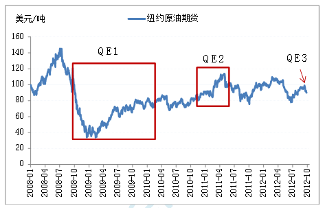 原油历史最高价格(原油历史最高涨到多少美元)