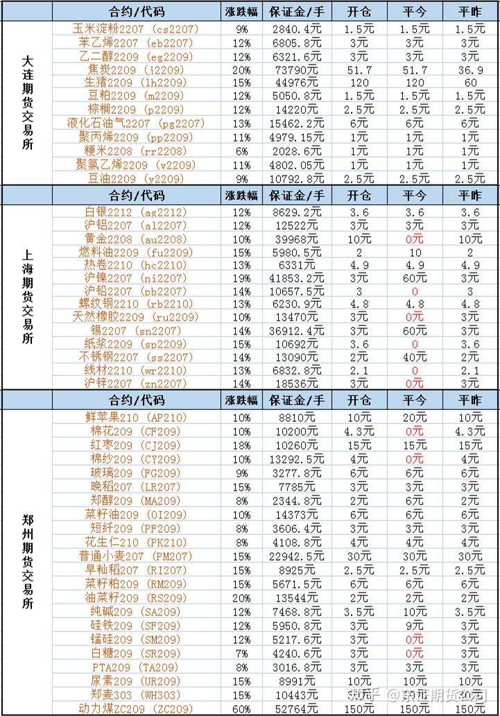 原油交易手续费是多少(原油交易手续费是多少钱)