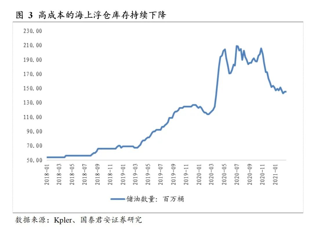 国际原油最新走势图(国际原油最新走势图今日)