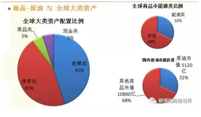 原油期货的意义(原油期货的意义何在)