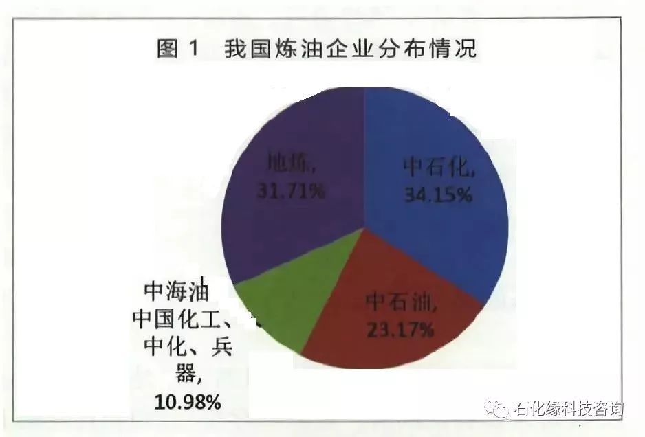 原油炼油成本(原油炼油成本多少)