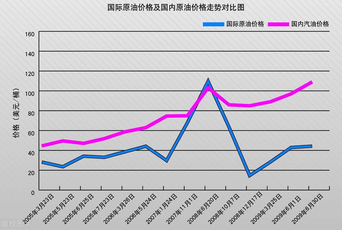 美原油期货走势(美原油期货走势图今日)