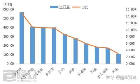 原油有什么税(原油有什么税收优惠)