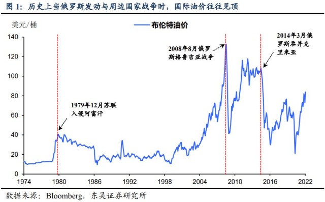 最新原油价格走势图(截止今天的原油走势图)