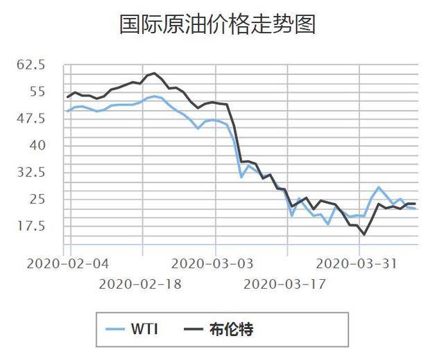 最新原油价格走势图(截止今天的原油走势图)