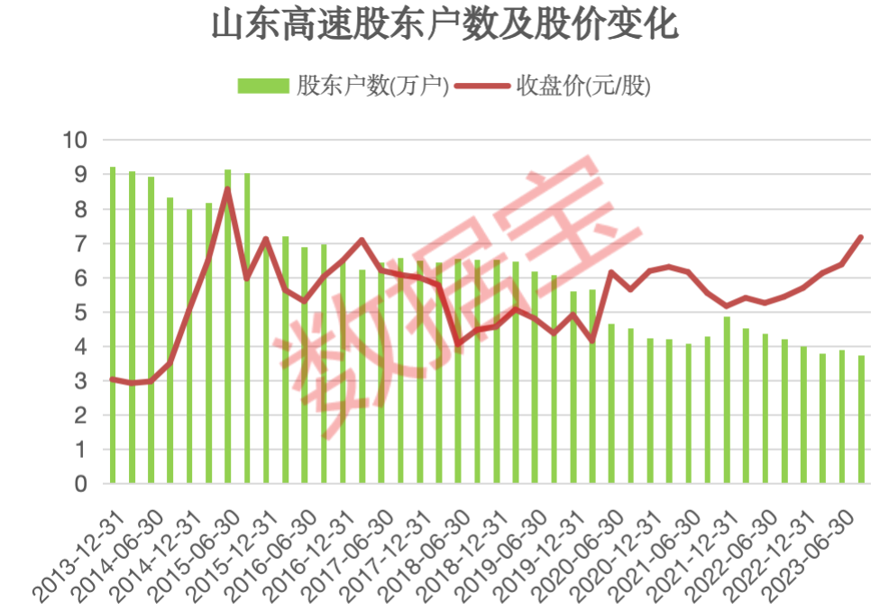 十年原油价格(十年原油价格走势分析图)