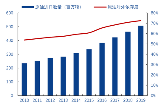 十年原油价格(十年原油价格走势分析图)