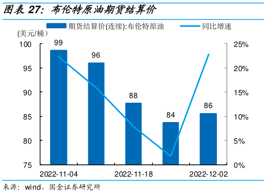 如何操作原油期货(如何操作原油期货交割单)
