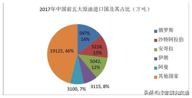 中国进口原油价格(中国原油进口 2920)