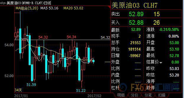 原油股吧(原油股吧东方财富网)