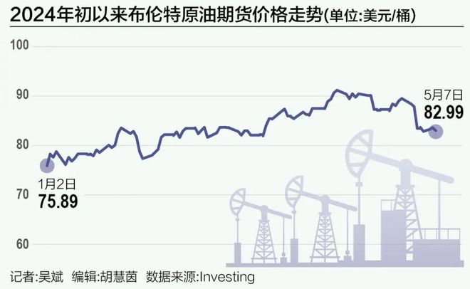 国际原油最新走势图(国际原油最新走势图今日价格)