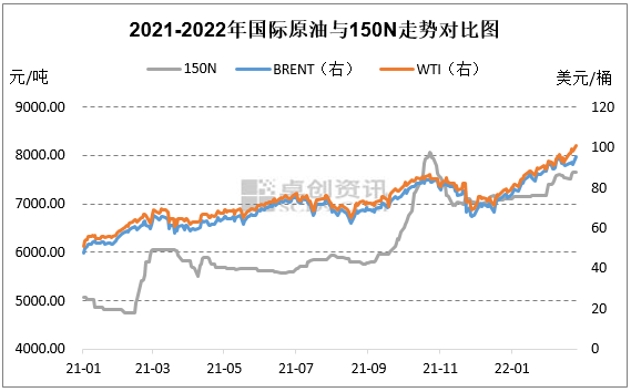 最新原油价格走势图(最新原油价格走势图表)