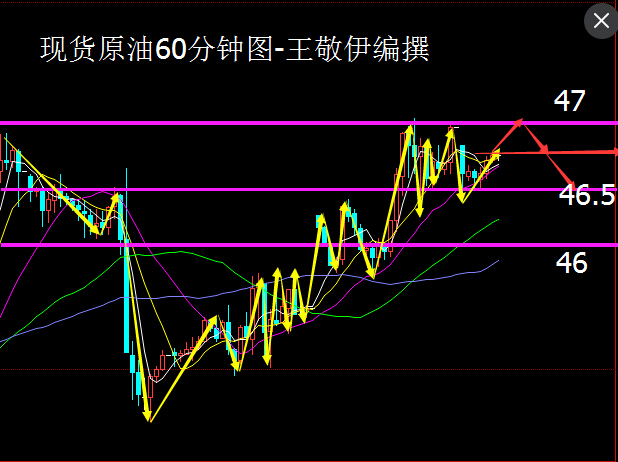 原油如何对冲(石油对冲计划对原油价格的影响)