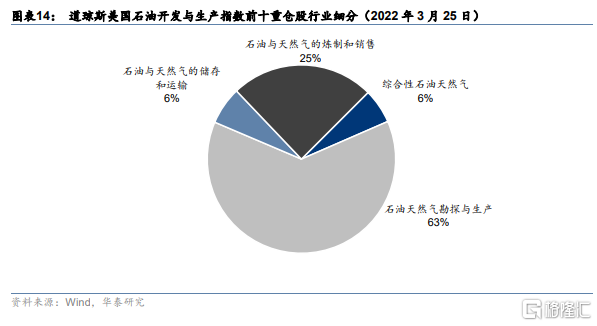 美国原油分析(美国原油分析师)
