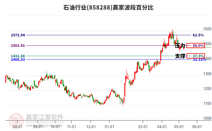 国际原油价格表(国际原油价格走势图)