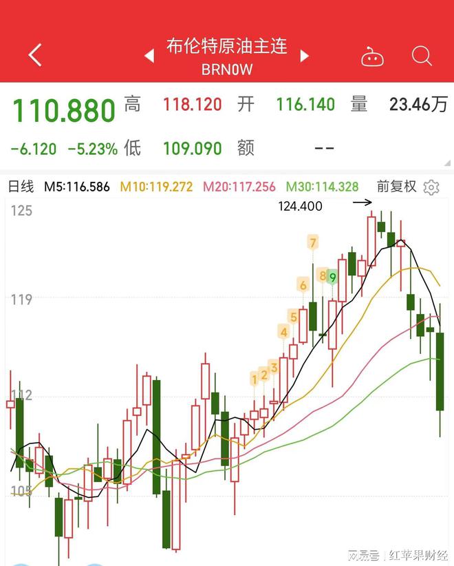 安卓原油期货(原油期货投资平台)