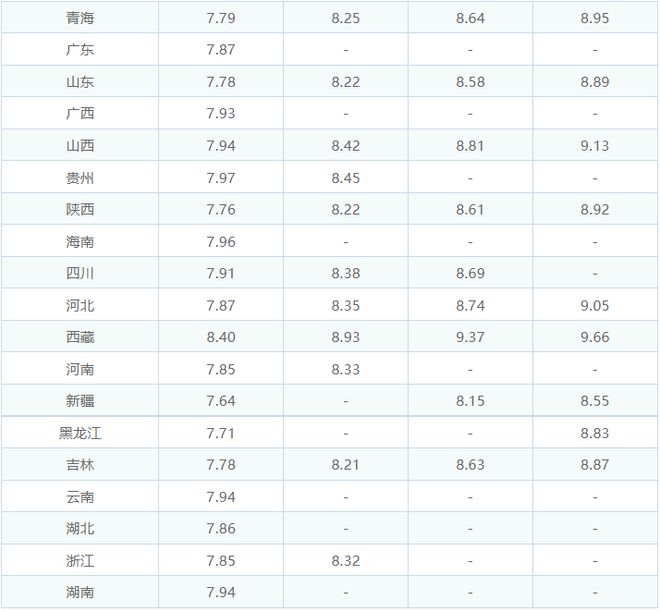 国际原油价格表(今天国际原油价格)