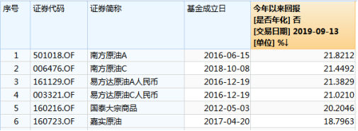 怎么买原油基金(怎么买原油基金赚钱)