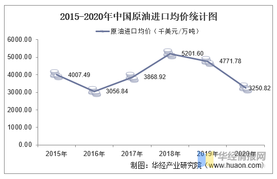eia原油库存数据最新(eia原油库存数据库)