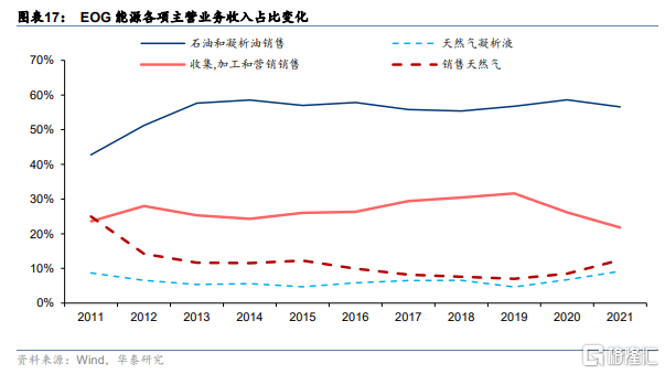 美国原油分析(美国原油分析实时行情)