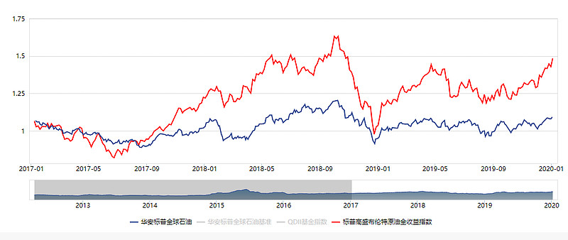 怎么买原油基金(怎么买原油基金赚钱)