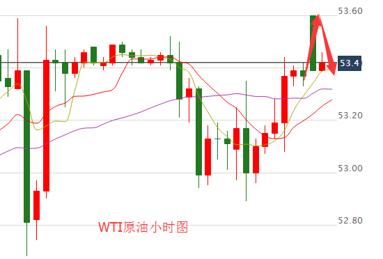美国wti原油是什么(wti原油和美国原油的区别)