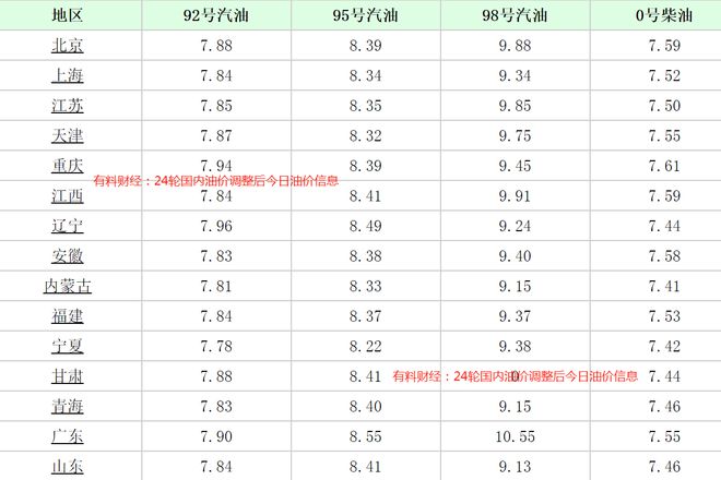 国际原油最新报价(国际原油最新报价实时走势)