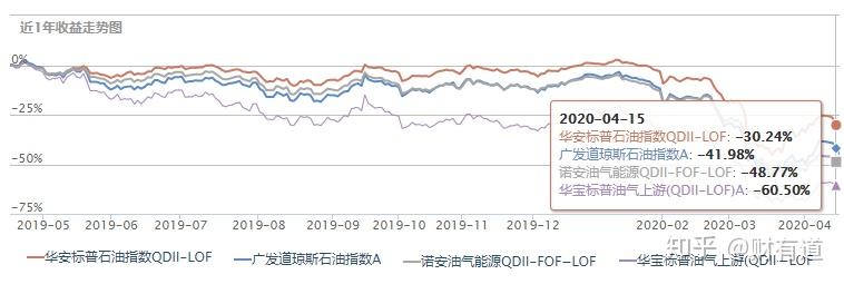 原油为什么是负数(原油跌成负数是哪天)