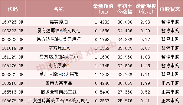 原油基金怎么买(原油基金怎么买最划算)