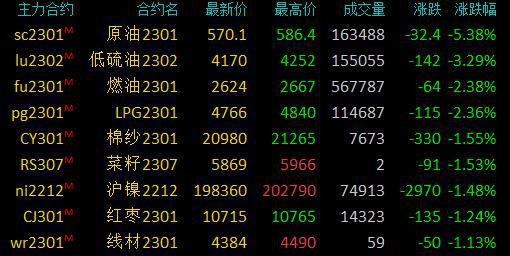 原油价位(原油价格多少)