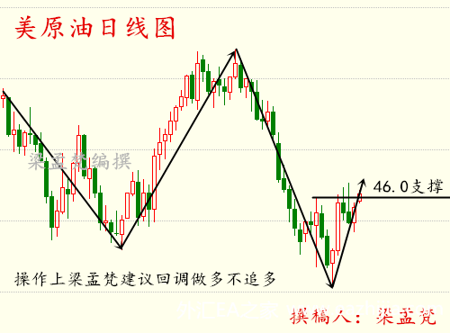 原油后期走势(原油后期走势预测)