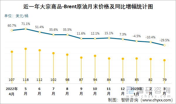 原油桶和吨换算(原油桶吨比)