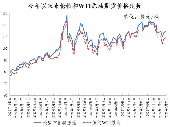 国际原油实时行情(国际原油实时行情查询)