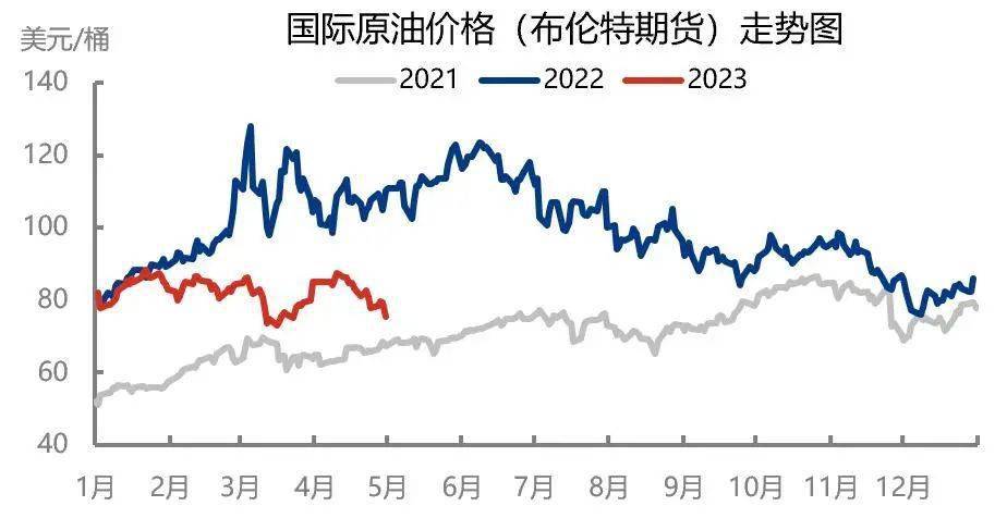 国际原油最新报价(国际原油最新报价走势)