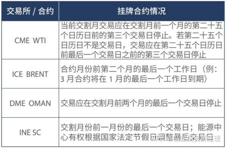期货原油注册需要什么(期货原油注册需要什么软件)
