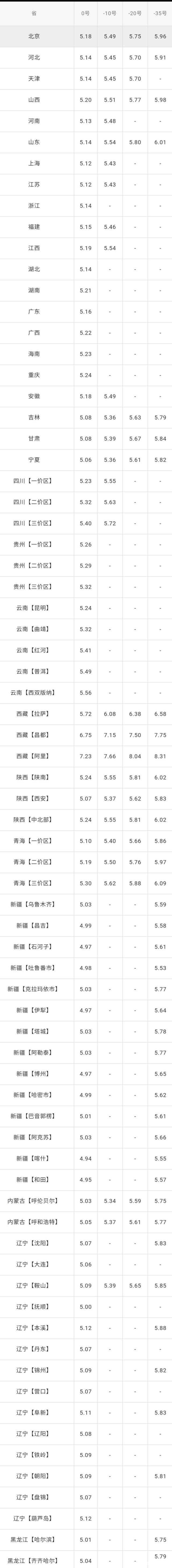 中国进口原油价格(中国进口原油价格和欧洲一样吗?)