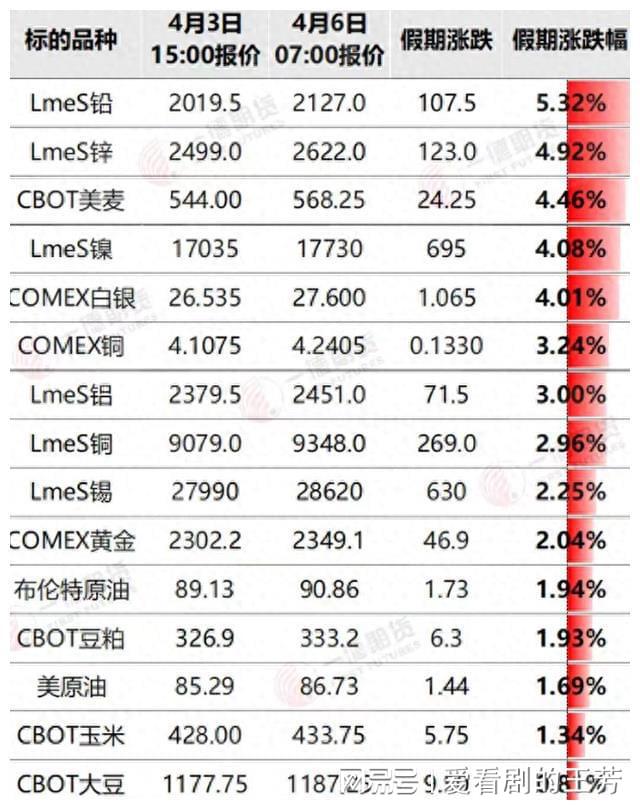 原油外盘开户网(国外原油开户平台)