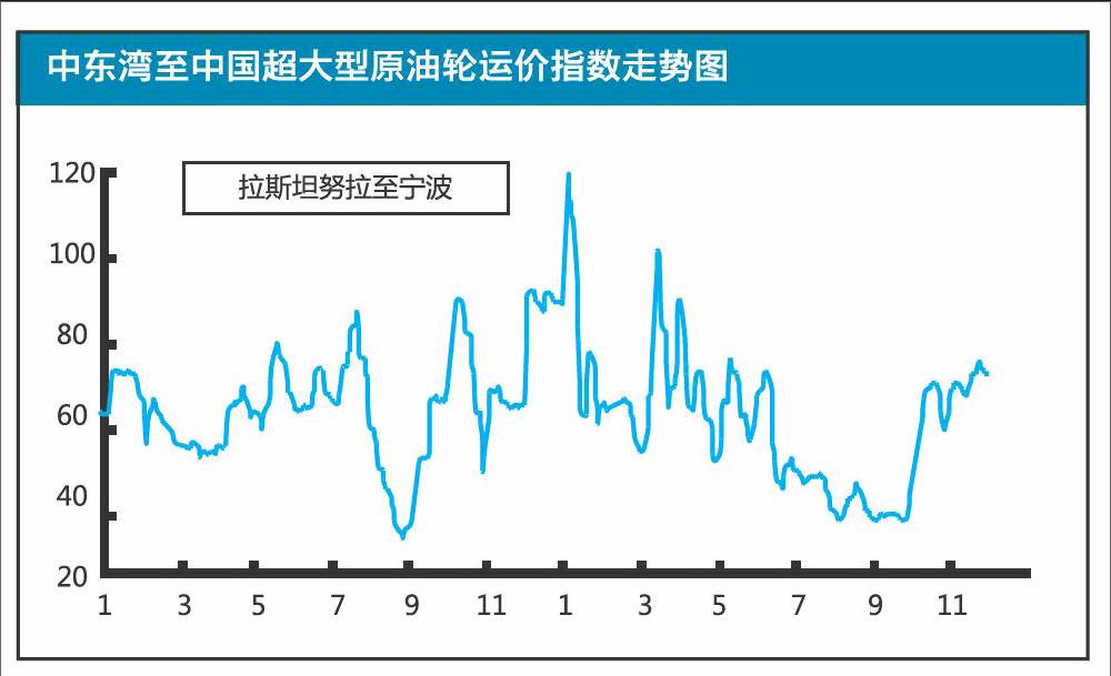 预测原油波动(预测原油波动的指标)