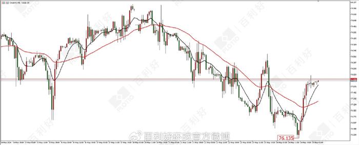 原油最新消息新闻(原油最新消息新闻OPEC)