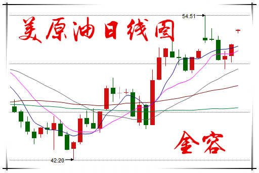 原油每日分析(今日原油午评)