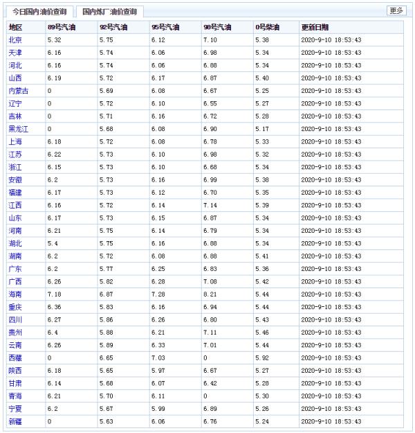 原油1升多少钱(原油一升等于多少斤)