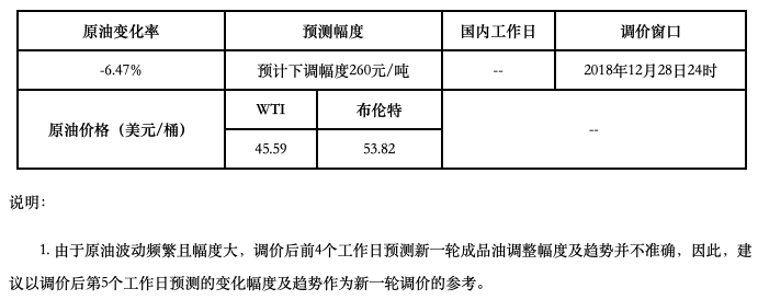 原油1升多少钱(原油一升等于多少斤)