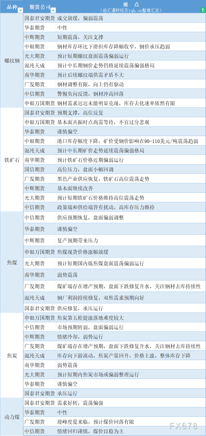 期货原油注册需要什么(期货原油注册需要什么资质)