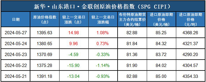 现货原油术语(现货原油术语怎么说)