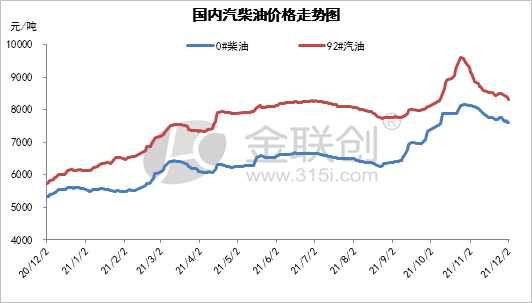 原油汽油比例(原油价格与汽油价格对比)