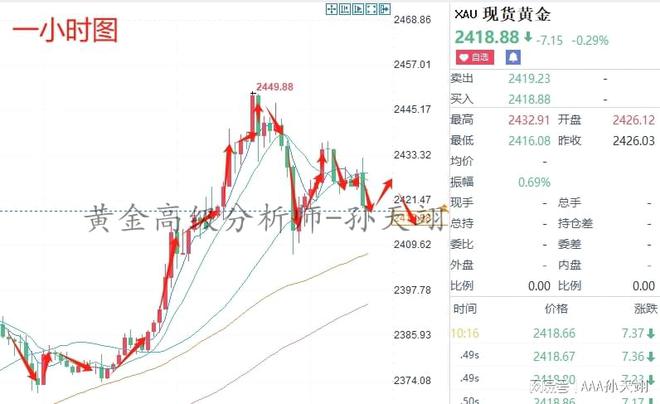 天矿白银原油(原油天然气白银销售)
