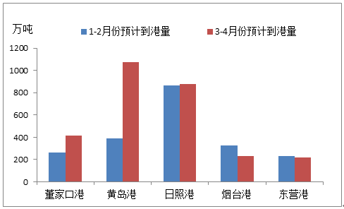 二季度原油(2月份原油价格)