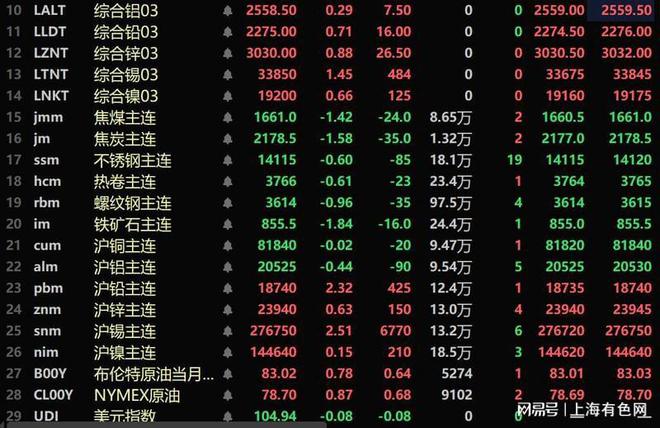原油外盘行情(原油期货最新行情)