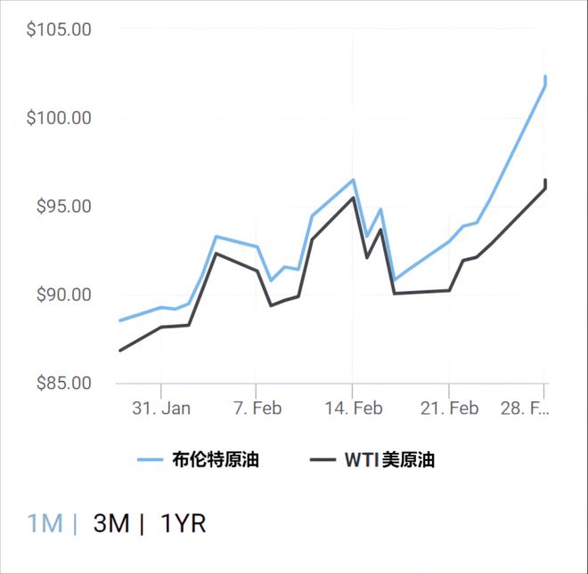 每桶原油多少升(每桶原油等于多少升)